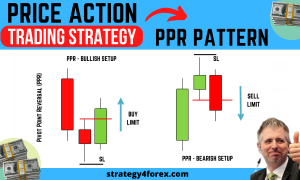 Price Action PPR Pattern trading strategy [Signals, Formation, Trade Examples]