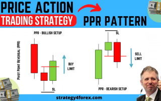 Price Action PPR Pattern trading strategy [Signals, Formation, Trade Examples]