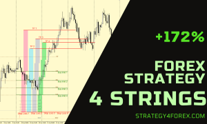 +172% in 12 months — Forex strategy «4 Strings»