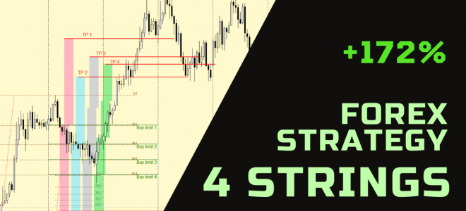 +172% in 12 months — Forex strategy «4 Strings»