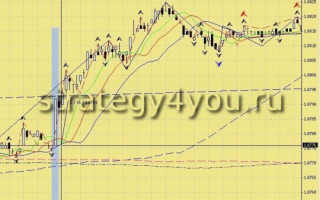 Forex Strategy «Trading in the News»