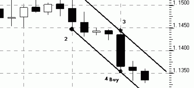 The strategy of moving the price of channels