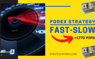 +1170 points — Forex Strategy Fast-Slow for GBP/USD (H1)