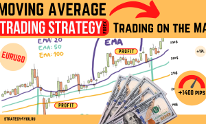 Forex strategy «Trading on MA»