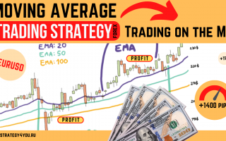 Forex strategy «Trading on MA»