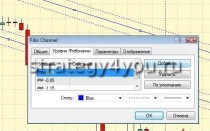 Forex Strategy «Lightning»