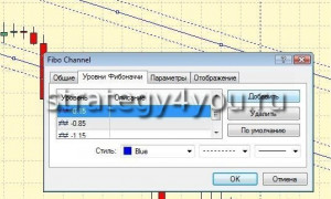 Forex Strategy «Lightning»