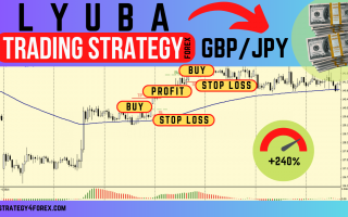 Forex strategy «Lyuba» for GBP/JPY
