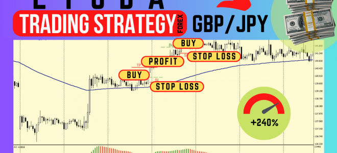 Forex strategy “Lyuba” for GBP/JPY