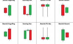 Candlestick pattern indicator for MT4: with alert, no redraw, free download