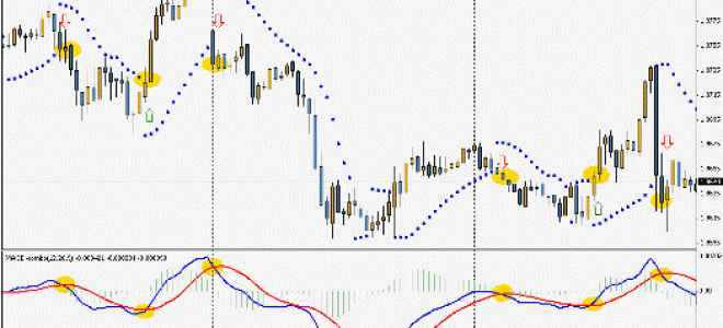 Forex Scalping Strategy on PSAR and MACD