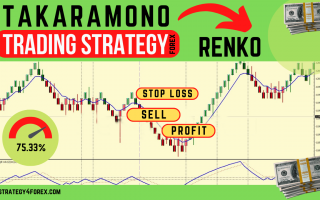 Forex strategy Takaramono (Renko)