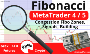 Fibonacci in MetaTrader 4 / 5: rules for building, searching for signals by Fibo-Levels