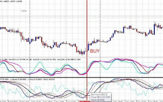Forex Strategy FX Group system