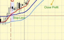 Forex Strategy HILO for GBPJPY