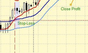 Forex Strategy HILO for GBPJPY