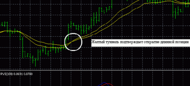 Forex Strategy «A new method Sidus»