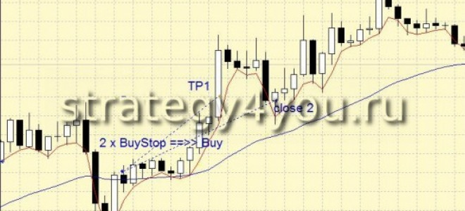 Forex Strategy «Two Lines»