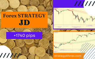 +1740 pips — Forex strategy JD for EUR/JPY (H1)