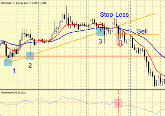 Forex Trading Strategy «Crushed trend»