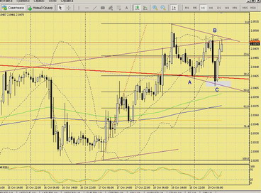 Forex Strategy "Flag + ABC"