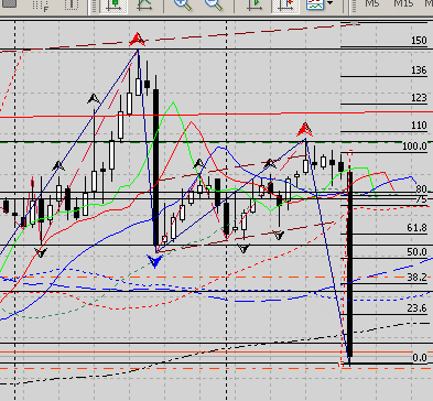 Trading Forex Strategy "Flag + ABC"