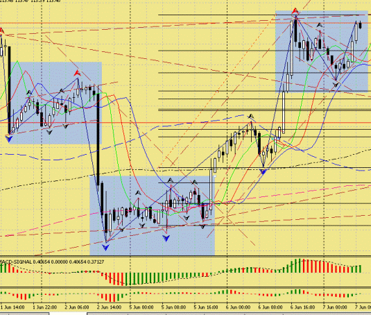 Forex Strategy "Flag"