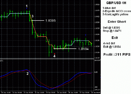 Trading Forex Strategy "Nahuatl"