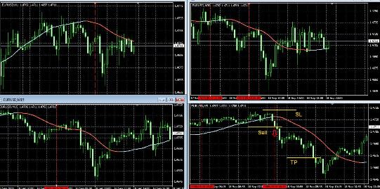 Forex Strategy Trade the slope system