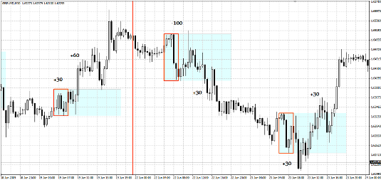 Breakout Strategy Forex