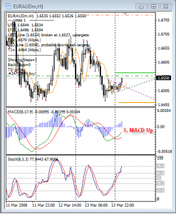 System Forex Strategy - FOREX Strategies