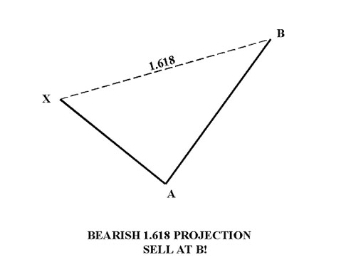 Bear designing Fibonacci 1.618