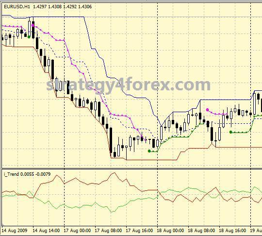 Trading Strategy Forex "Fata Morgana”