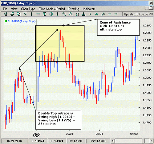 Forex Strategy "Memory prices"