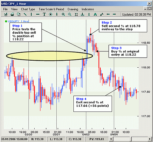 Trading Forex Strategy "Memory prices"