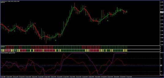 Stock Strategy "Traffic Light"