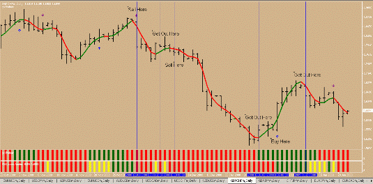 Forex Strategy "Traffic Light"