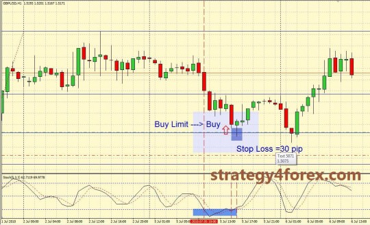 Forex Strategy Qwerty - H1