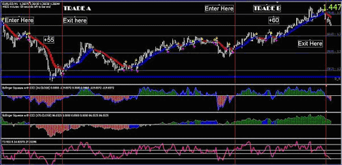 Skalpingovaya forex strategy "FX Prime