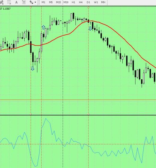 Forex Strategy 20 pips in day 