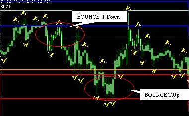 Forex strategy from Fractals and Camarilla Figure 1 