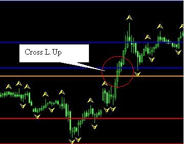 Forex strategy from Fractals and Camarilla Figure 2