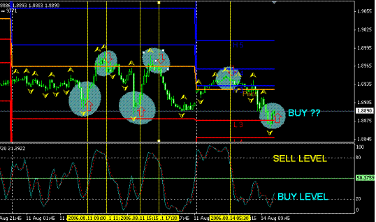 Forex Strategy for indicator Fractals and Camarilla Example 4 