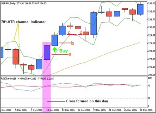 Forex Strategy "Daily Fozzy Method"