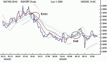 Forex strategy "Forex Profit"