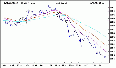 Forex Strategy FPS