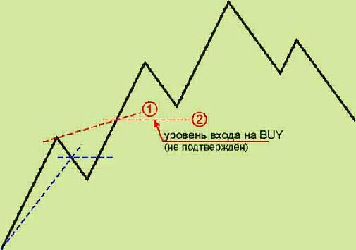 Forex Trading Strategy "middle"