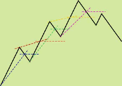 Simple forex strategy Mid 
