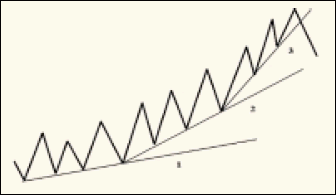 Pattern "Folding Meter" 