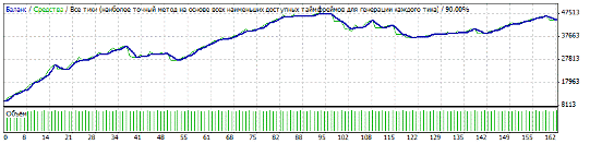 Advisor 4H Box Breakout GBRJPY